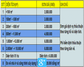 ĐƠN GIÁ DỊCH VỤ